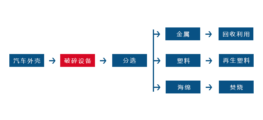 押球网页版-押球(中国
正逐渐成为回收废旧金属中重要的一环(图2)